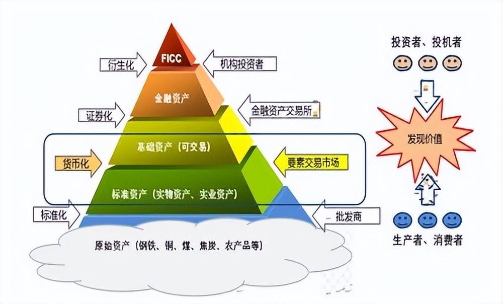 股市1级市场和2级市场分析,股市是二级市场还是一级市场