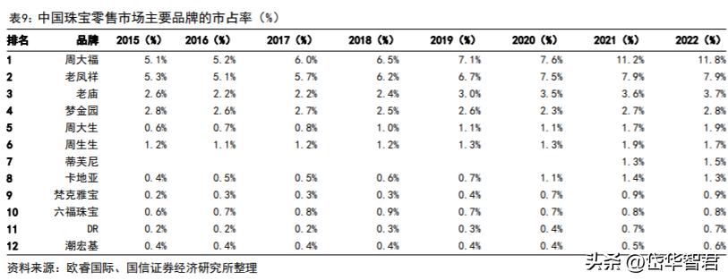 百年老凤祥老字号,百年品牌核心竞争力