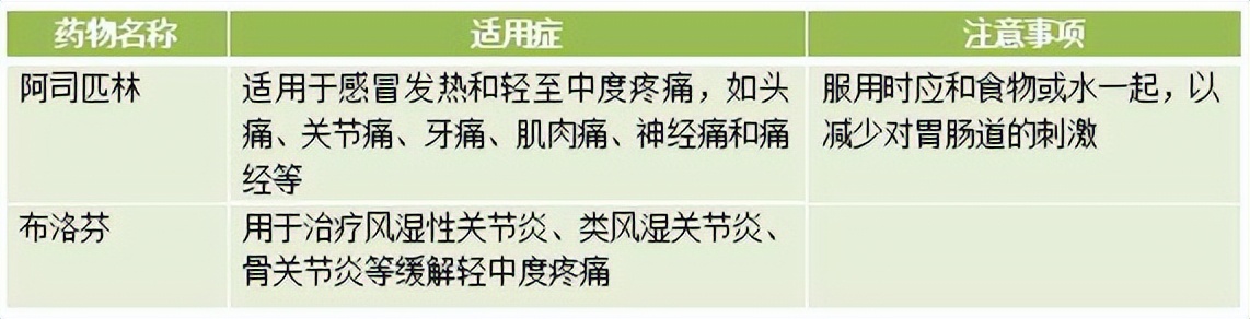 阿莫西林是不是抗生素,阿莫西林是消炎药吗有效吗