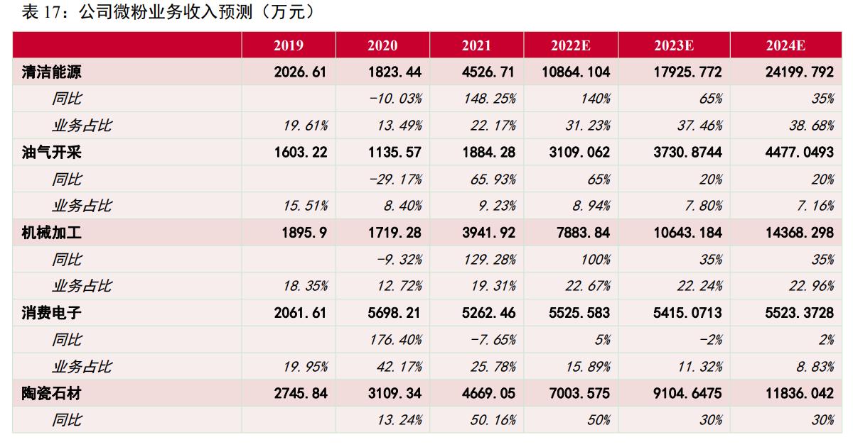 惠丰金刚石微粉产品,金刚石微粉惠丰