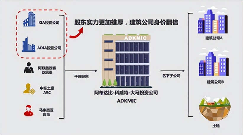 刘特佐为什么能贪马来西亚那么多钱？