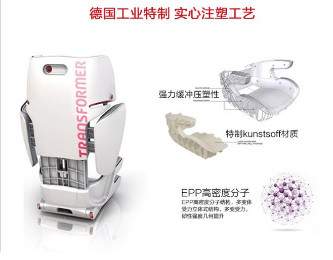 哪个牌子儿童安全座椅比较好,什么牌子的宝宝安全座椅性价比高