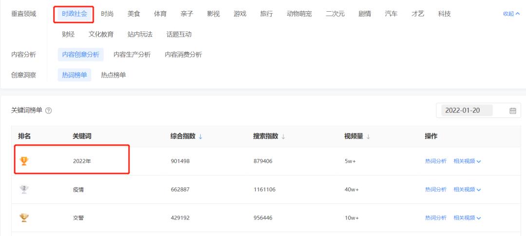 扒完109个券商抖音号，我们总结了三大运营思路