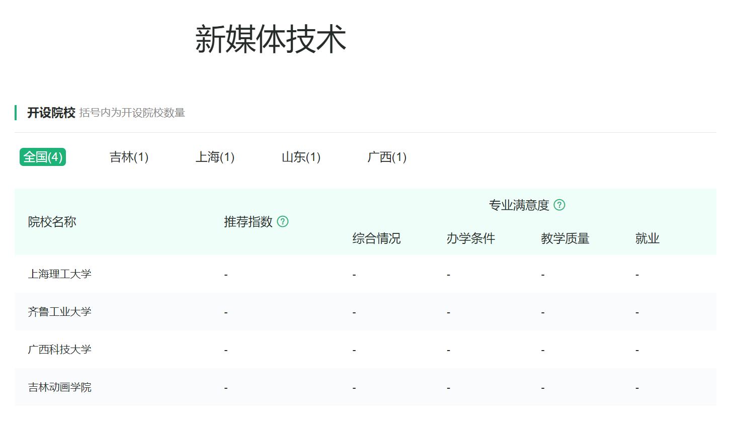 计算机类专业：长期位居理工科考生首选专业，到底魔力何在？