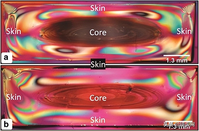 塑胶镜头注射成型的流程是什么,塑胶镜头由什么组成