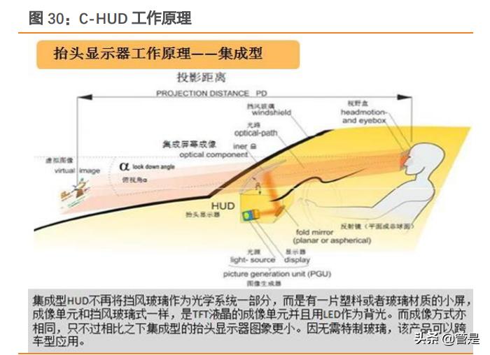 华阳集团hud产品是什么,华阳集团报告