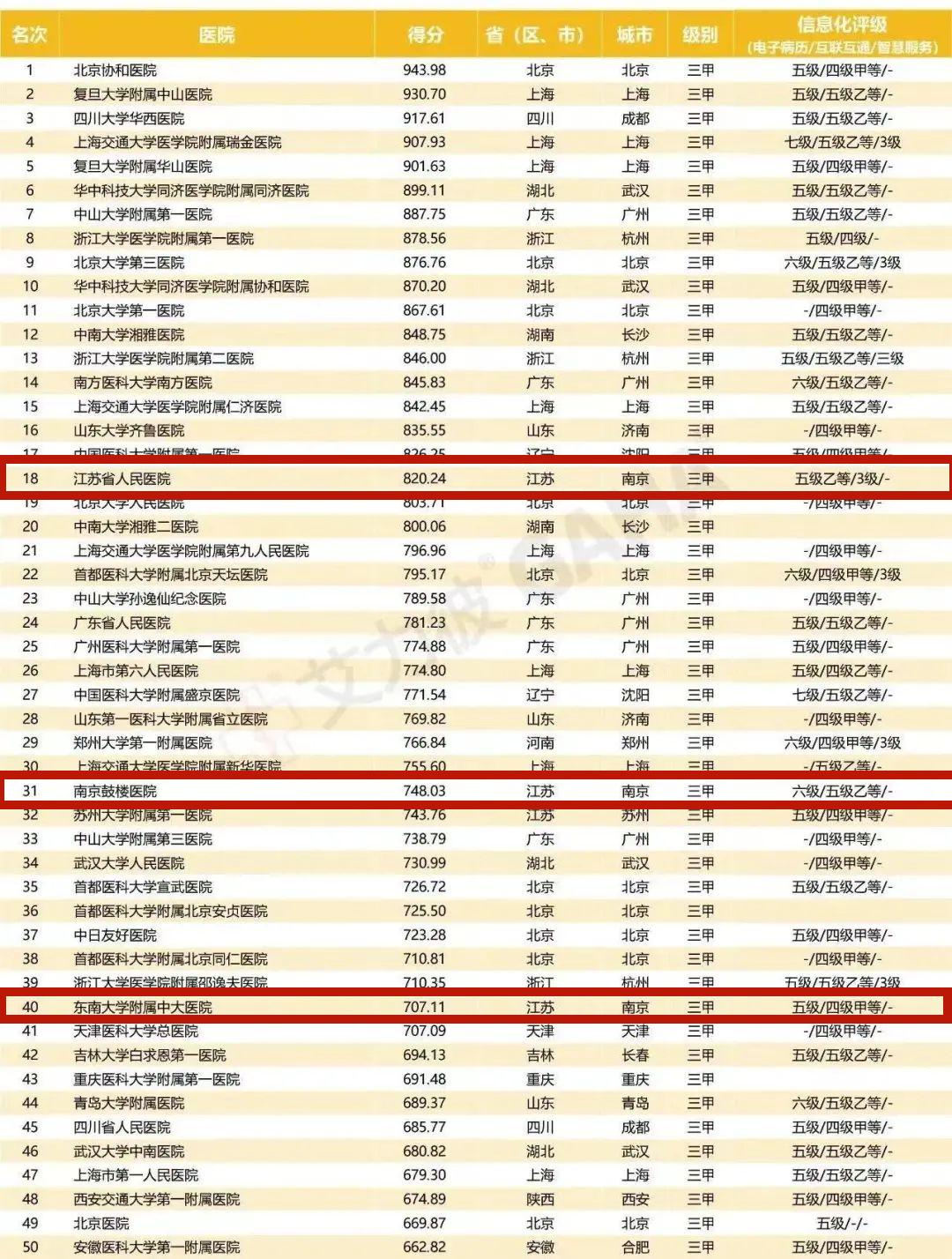 南京最新百强排名,盘点南京排名前十
