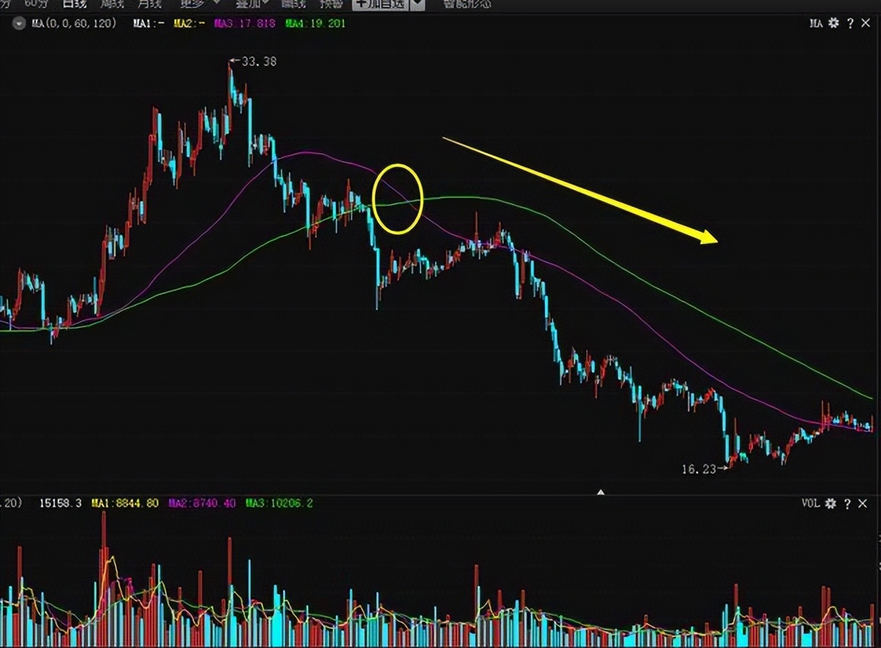 终于有人把股票讲明白,终于有人把趋势线说透了