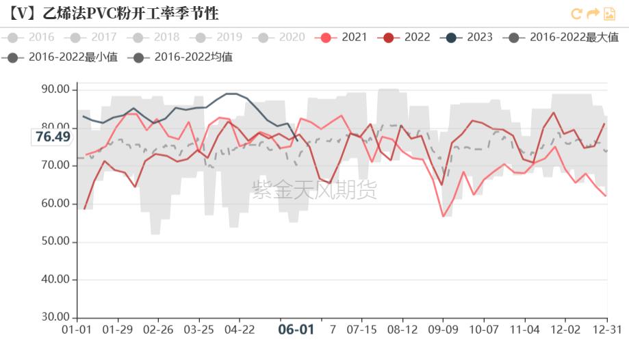 烧碱会腐蚀pvc管吗,pvc降价对烧碱影响
