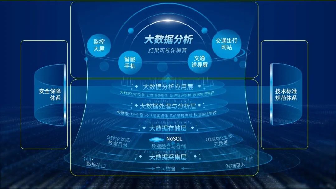 ppt怎么做功能信息架构图,ppt的架构图两者对比怎么排版