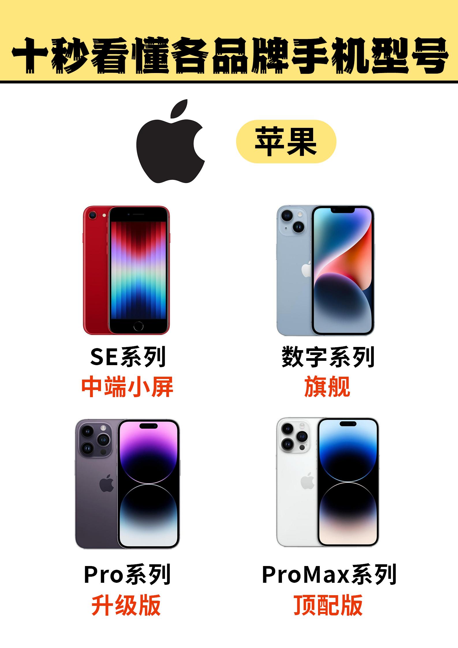 关于手机型号品牌知识,一秒看懂各种品牌手机系列型号