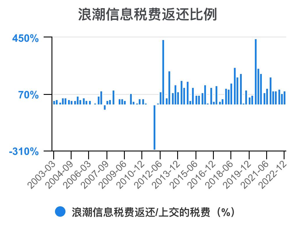 5分钟看懂浪潮股票,浪潮信息财务状况分析