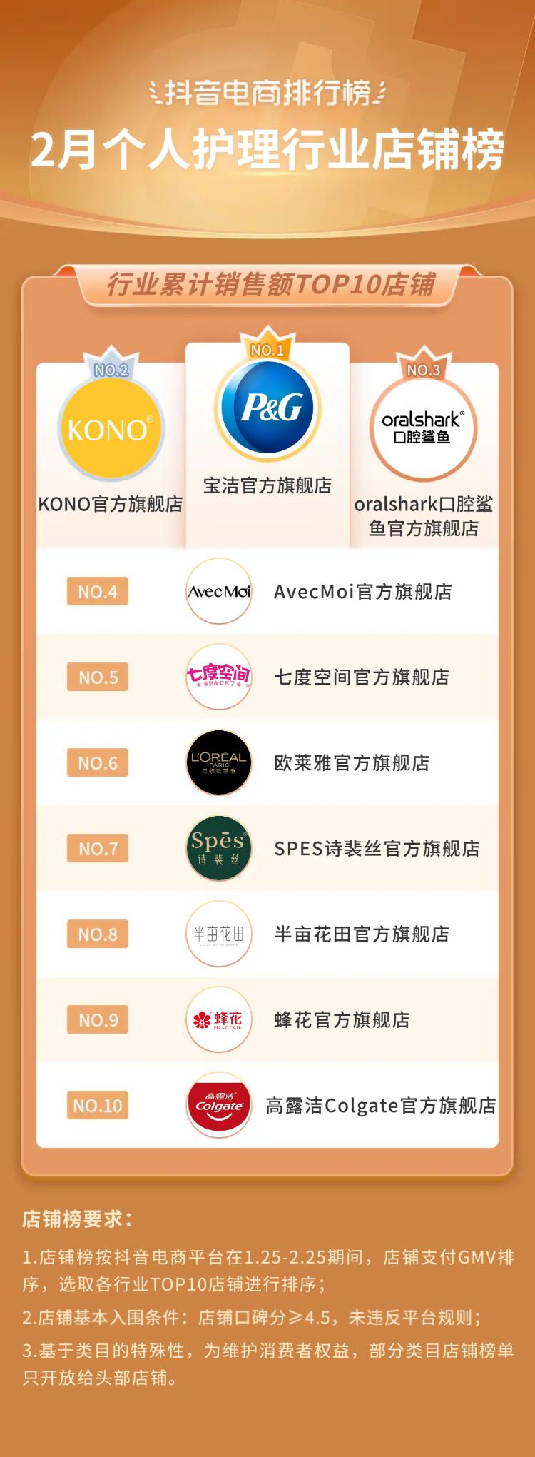 抖音电商十大潮流生活趋势报告,抖音电商如何破局