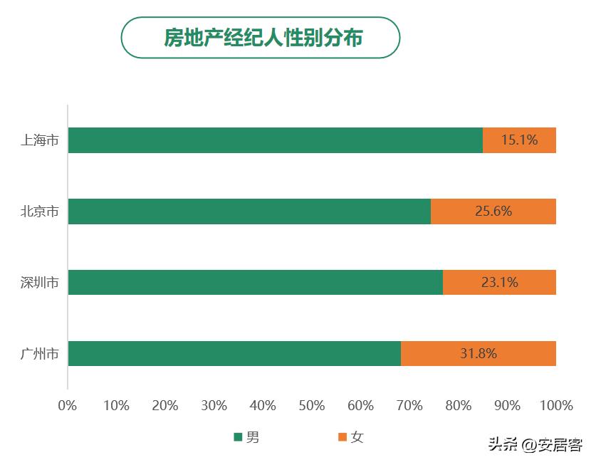 房地产职业经纪人发展论文综述,房地产经纪人研究