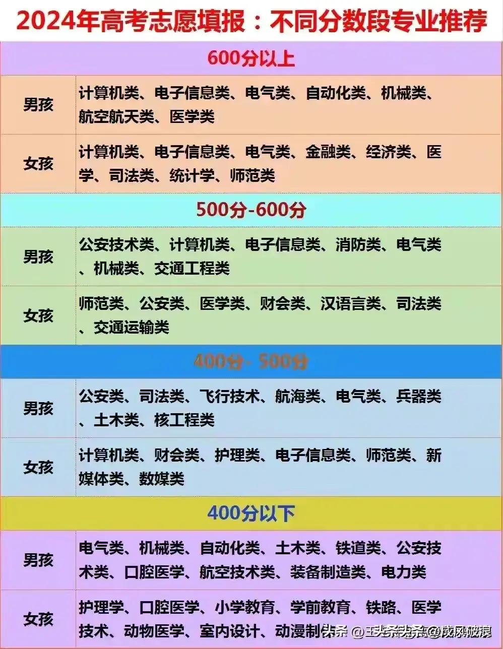 乌苏啤酒和青岛啤酒哪个好喝,雪花啤酒与青岛啤酒哪个好喝