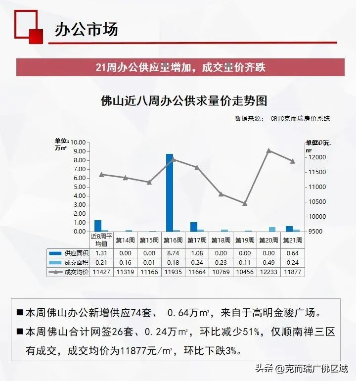 佛山二手市场最新消息,一手冷淡二手火爆楼市行情依然好