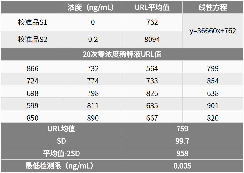 高灵敏度pcr检查乙肝dna,高灵敏度HBVDNA检测