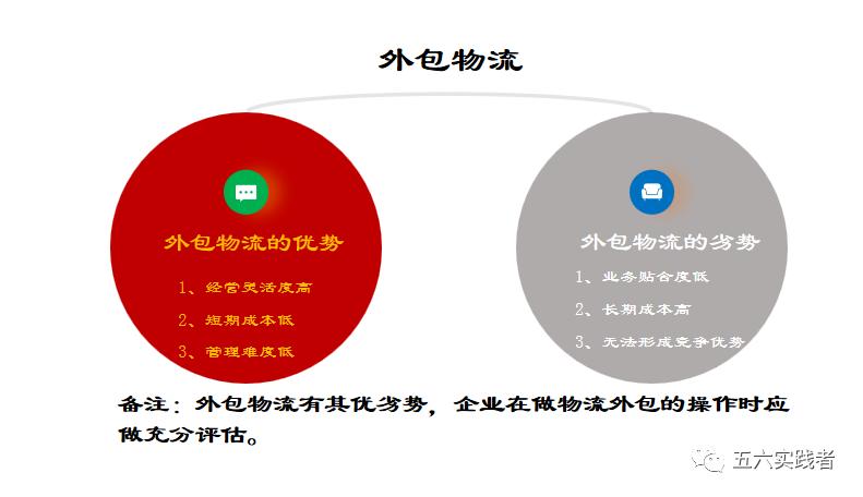 物流整合运营与计划,自营物流和物流外包哪个更有优势