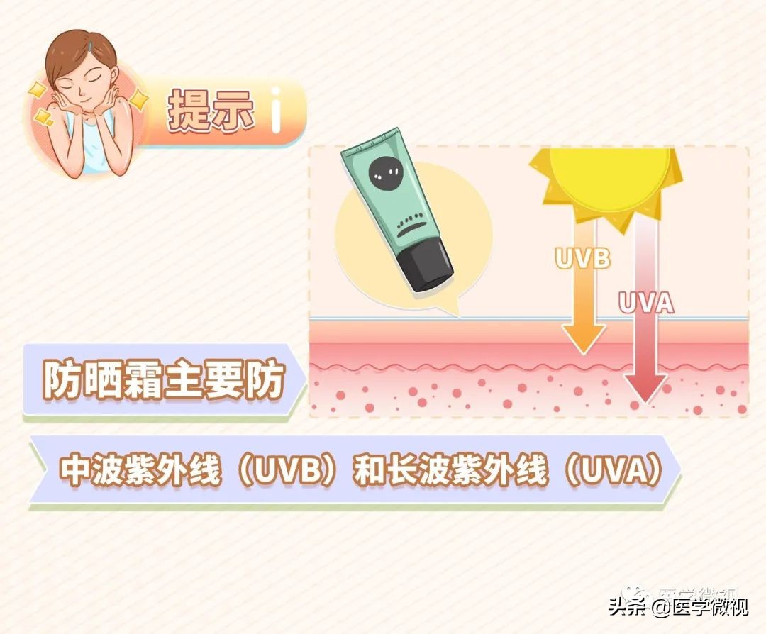 防晒spf什么意思,防晒中的spf+和pa+是什么意思