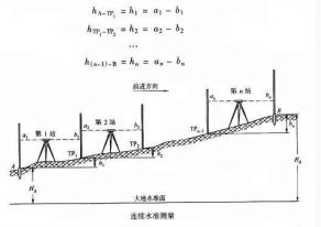 一建工程机电测量技术,一建工程测量讲解