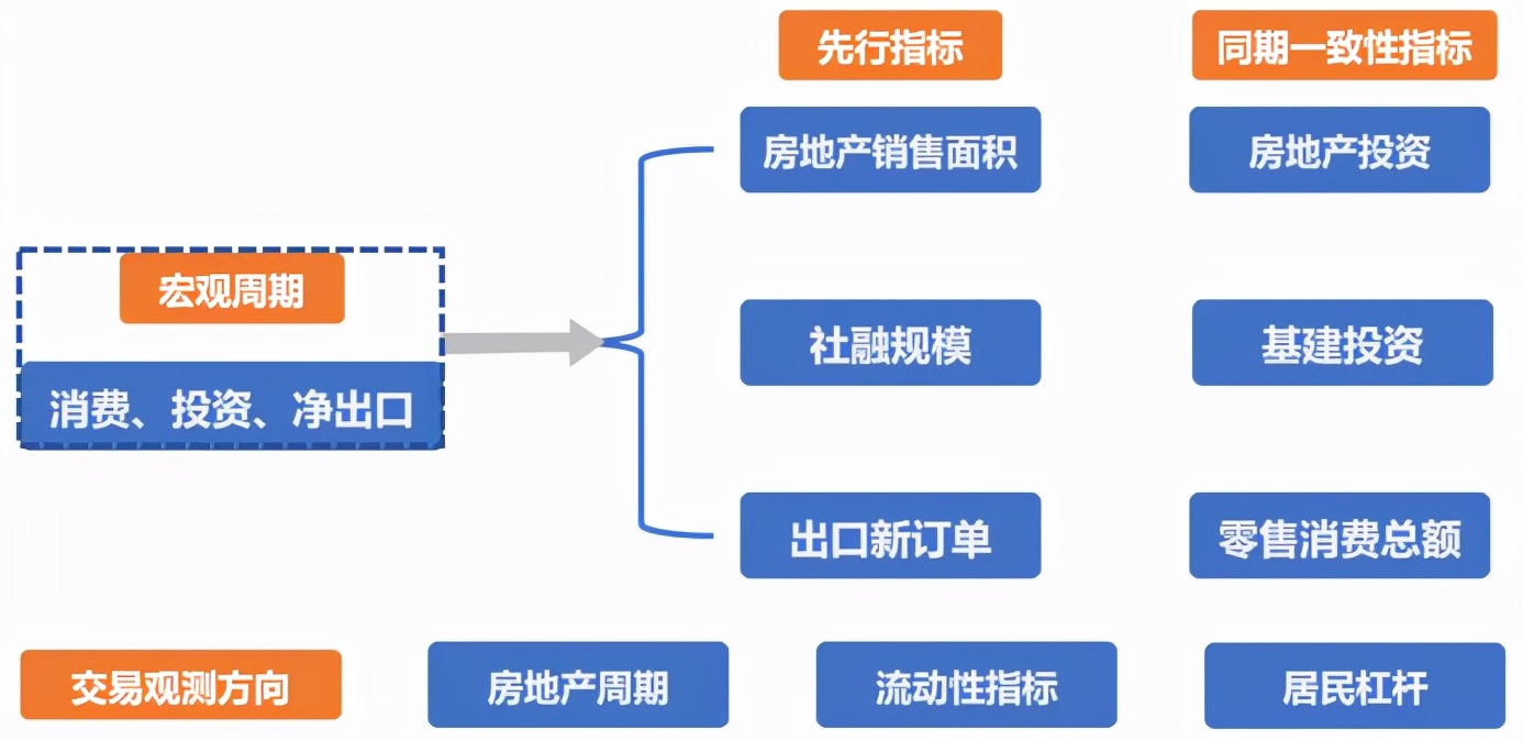 如何长线投资期货,期货长线投资故事