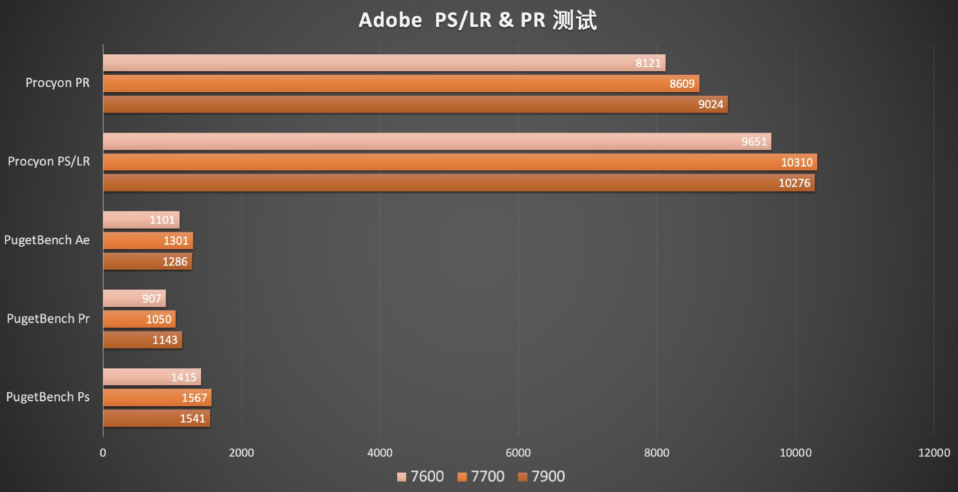 amd最新移动处理器锐龙7000,amd发布锐龙7000处理器价格