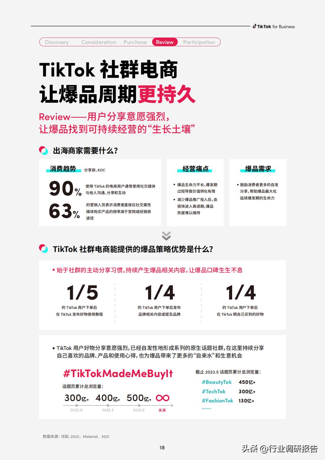 电商如何快速打造爆品店,电商运营怎么选择爆品