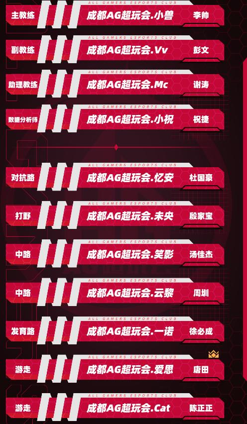 世冠大名单出炉，AG久诚无缘，狼队老林回归，hero星痕中单