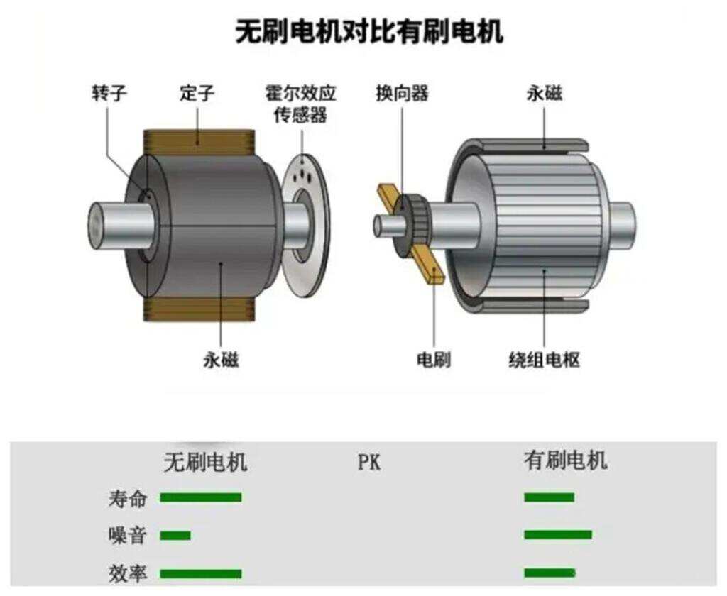 筋膜枪挑选指标,筋膜枪专业款和旗舰款哪个更好