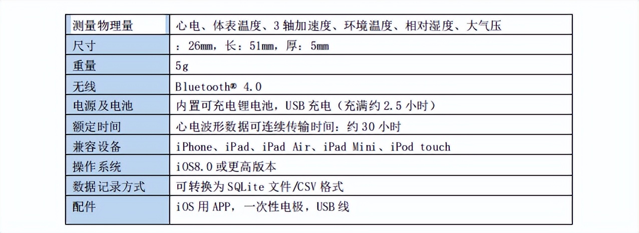 传感器未来十大科技,传感器是目前最前沿技术