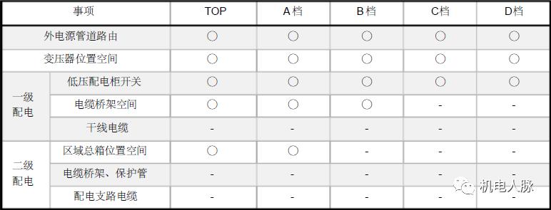 充电桩的构造图,充电桩地基示意图