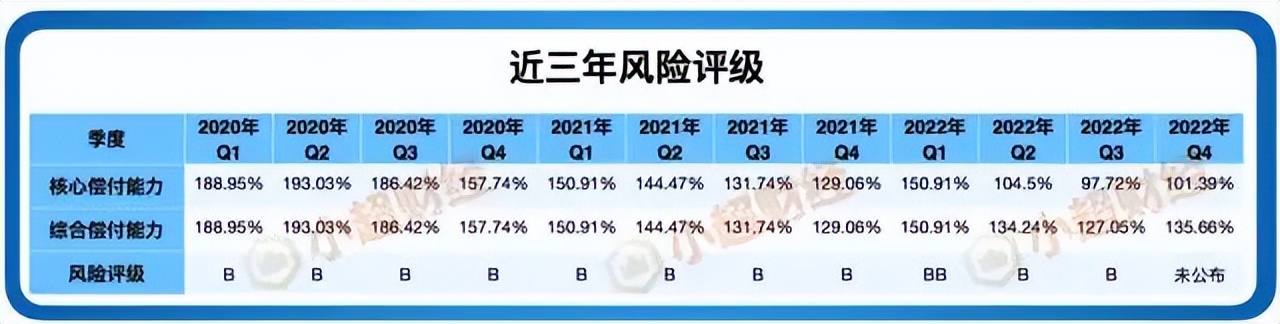 哪些保险公司不可靠,瑞泰人寿保险揭秘