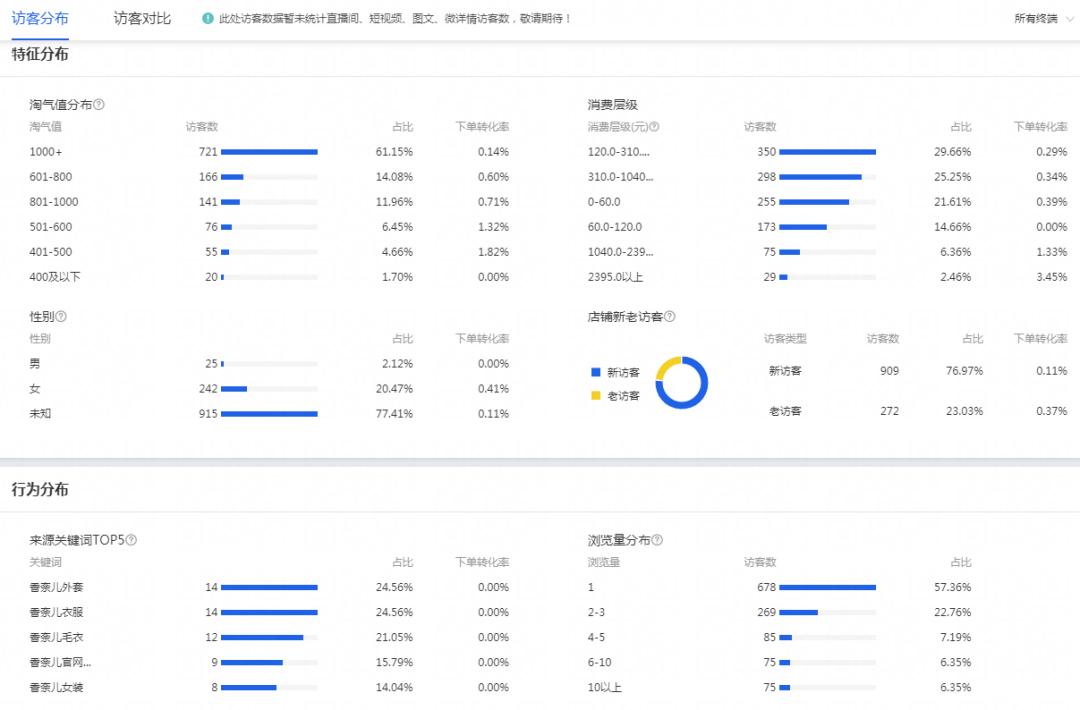火蝠电商现状,火蝠电商运营三个月零成交