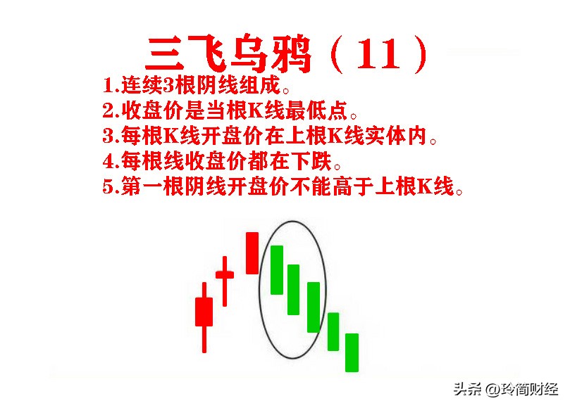 12种必跌k线组合形态图解,股市中的典型k线组合