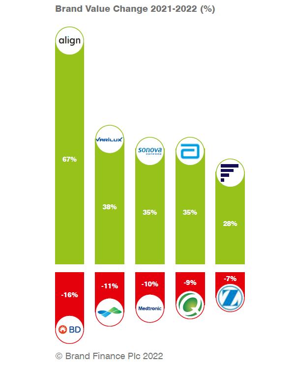 最贵医疗用品,最贵医疗器械排行