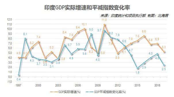 印度2022年全国gdp总值美元,印度2021年gdp总量多少美元