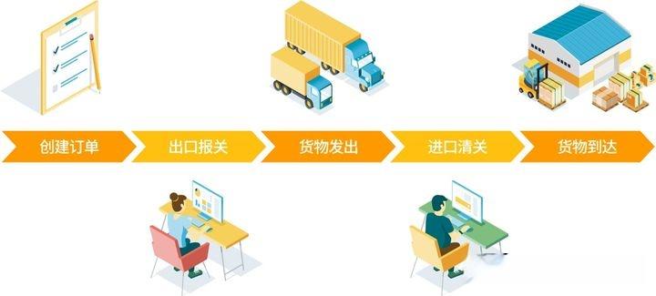 欧洲b2c清关,荷兰阿姆斯特丹ams空运清关多少钱