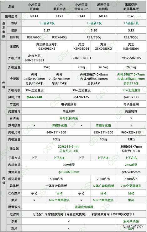 小米空调6181.5匹,小米空调618销量