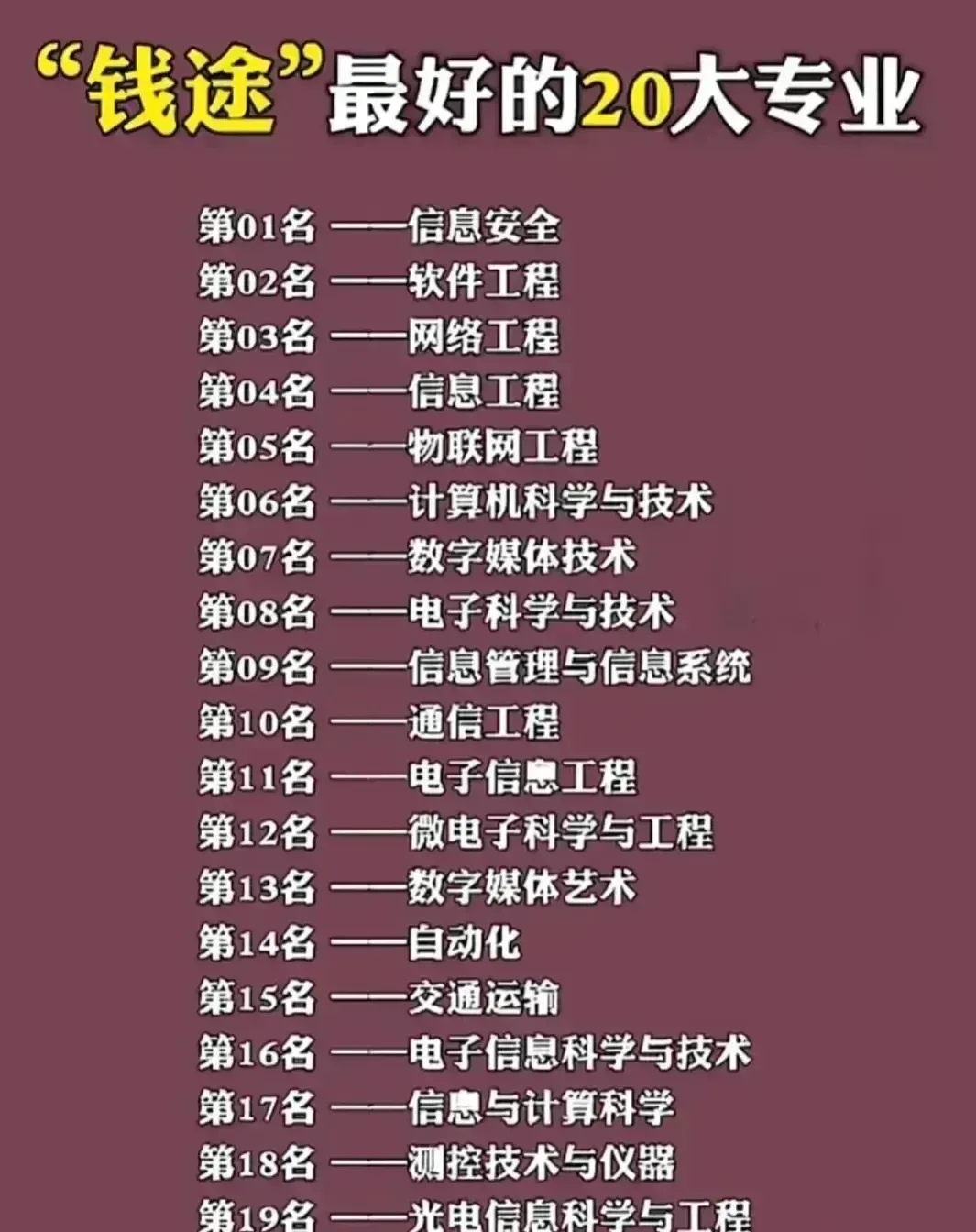 工科强校“凡尔赛”：毕业生首份工作月薪12011元，全国第五