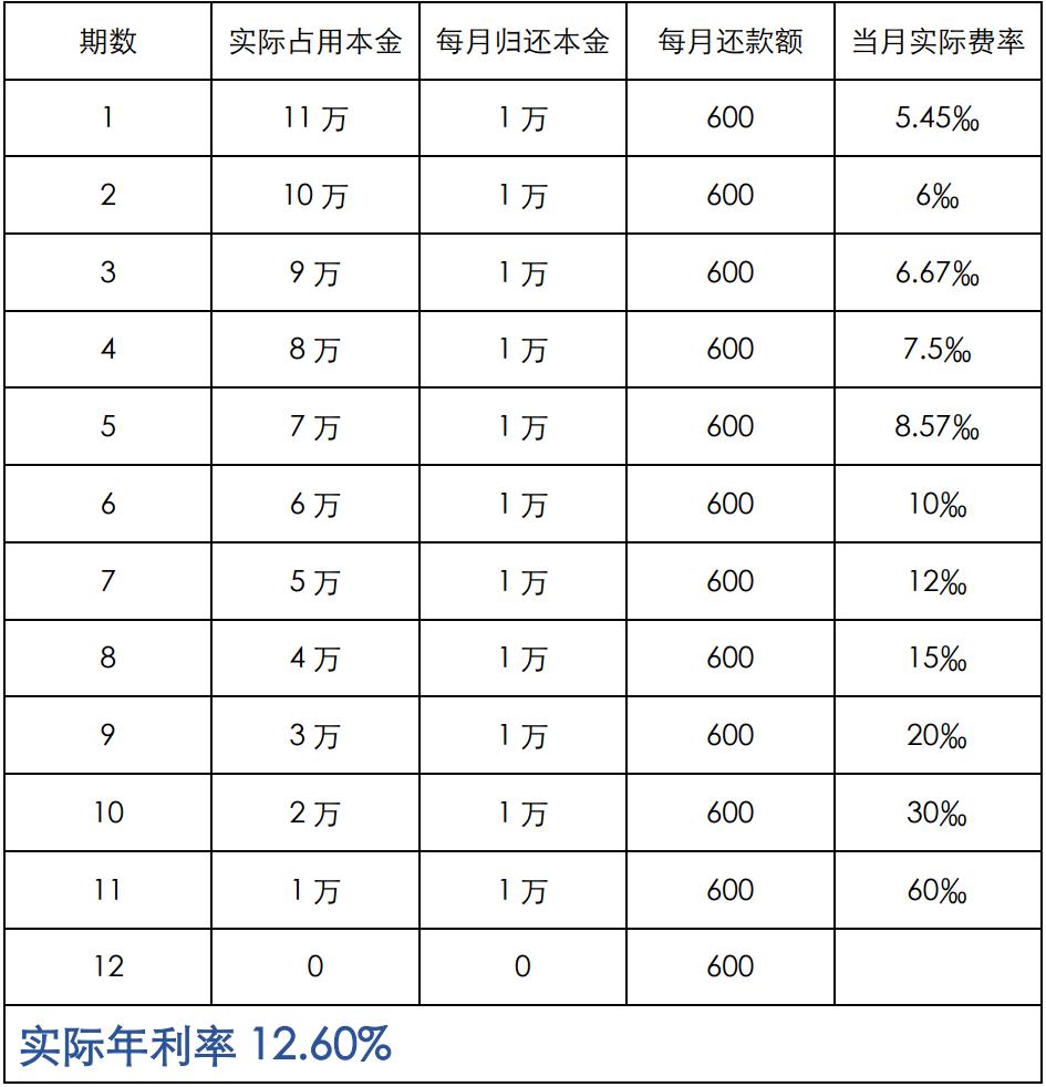 贷款买车要注意什么解贷,贷款车常识