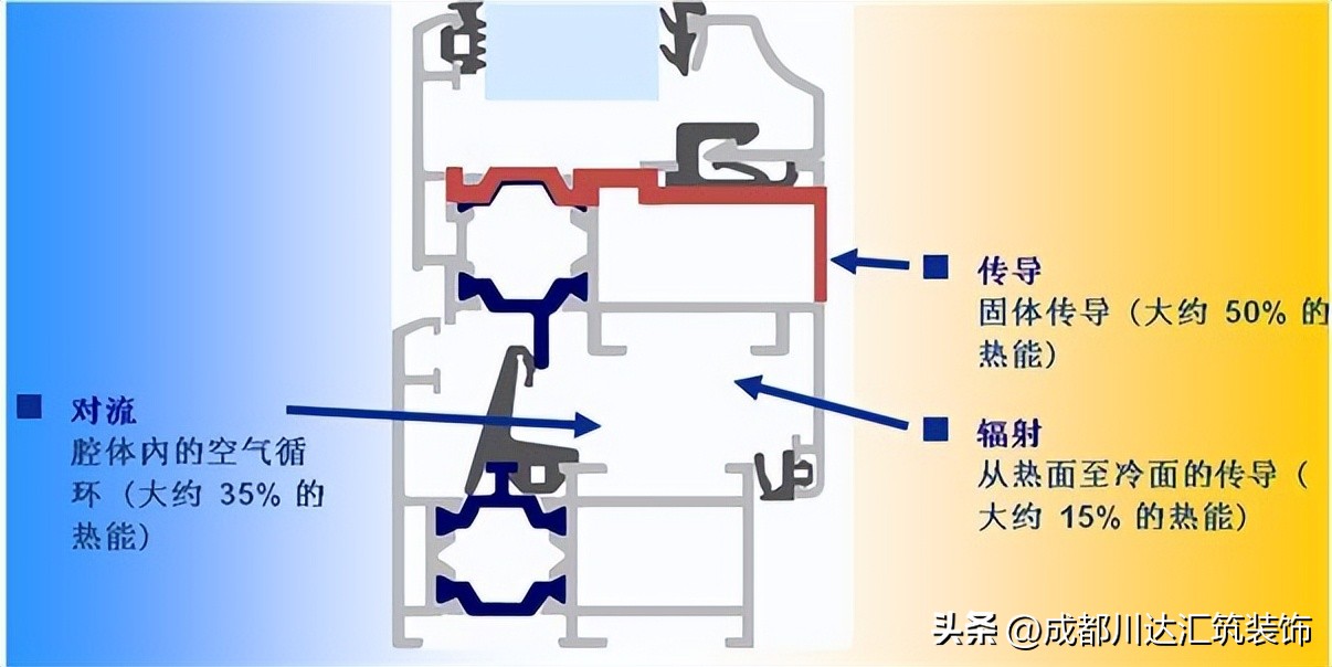 pa66尼龙隔热条安装位置,隔热条pa66怎么区分真假