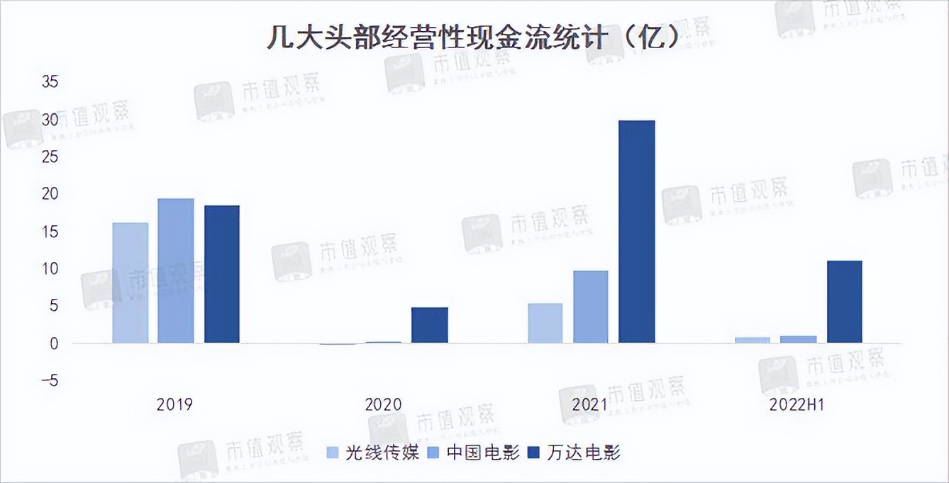 2022影视股大PK：中影“闪腰”，华谊掉队