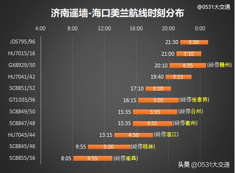 济南机场2021夏秋航季航班时刻表,2024济南机场冬季航线时刻表