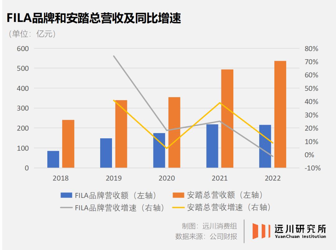 fila为什么没有男码鞋,fila不是国产品牌吗