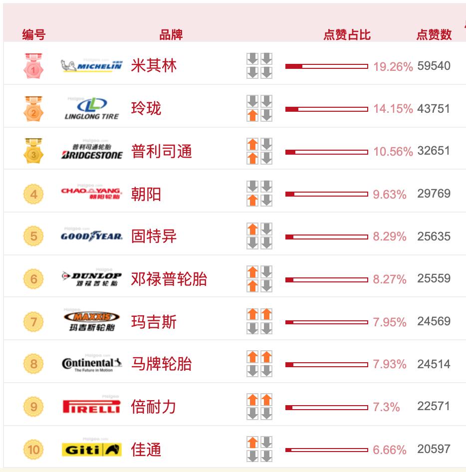 玛吉斯和朝阳雪地轮胎哪个好,冬季雪地轮胎怎么选