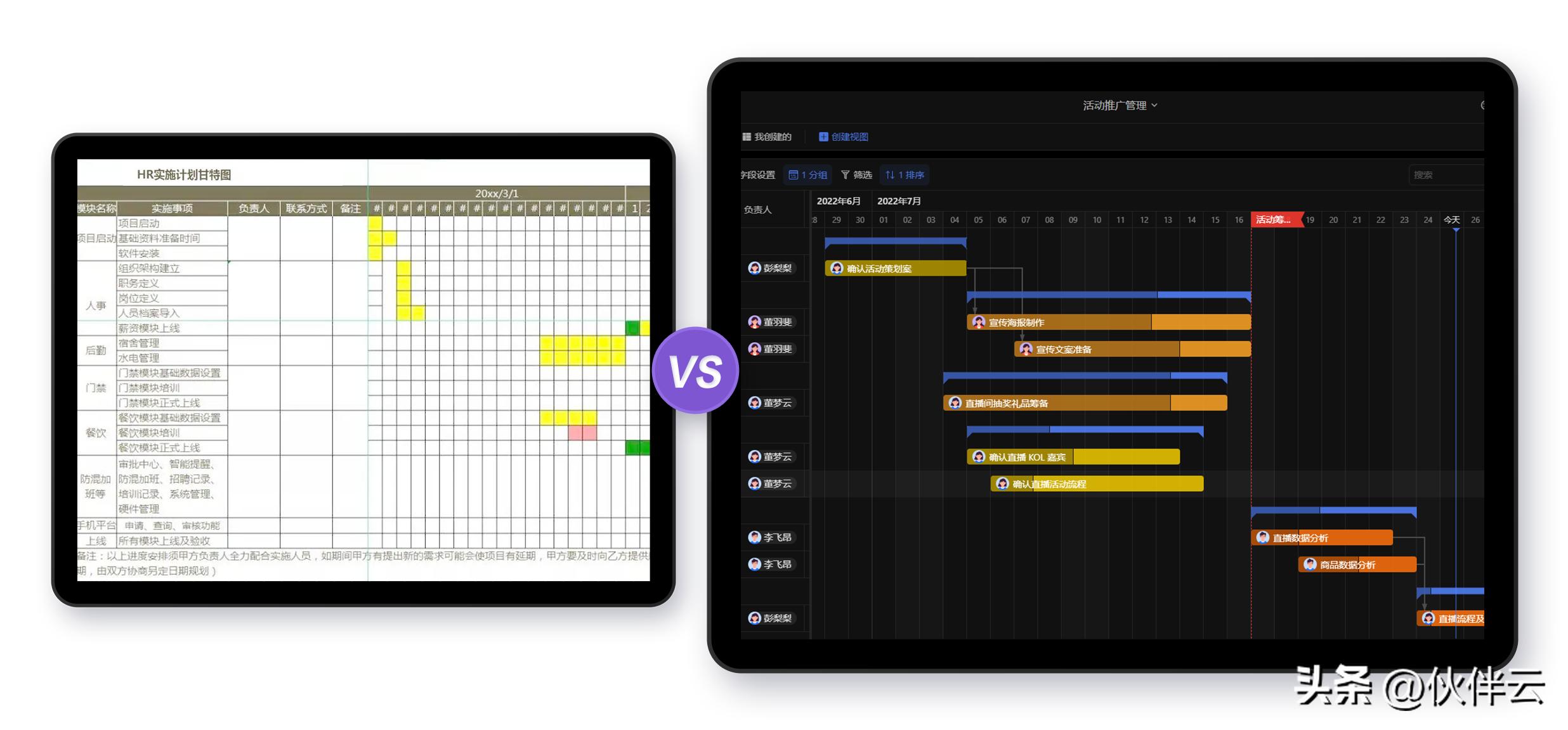 甘特图模板哪个网站有,如何绘制项目的甘特图