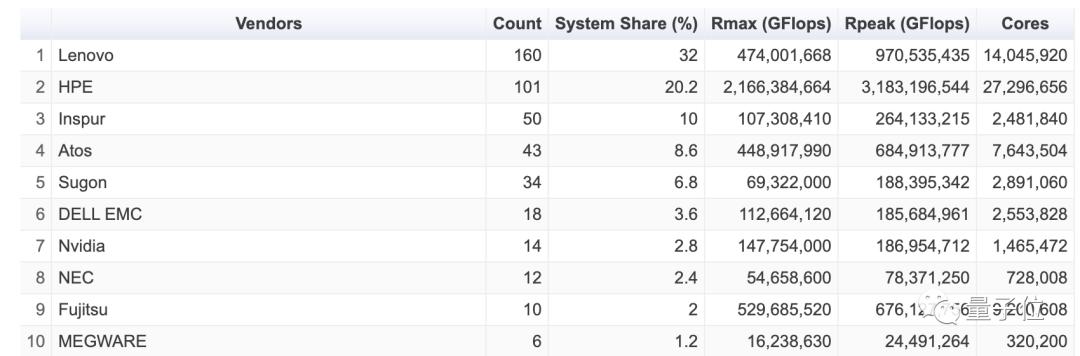 Openai的核心算法,openai谈算力