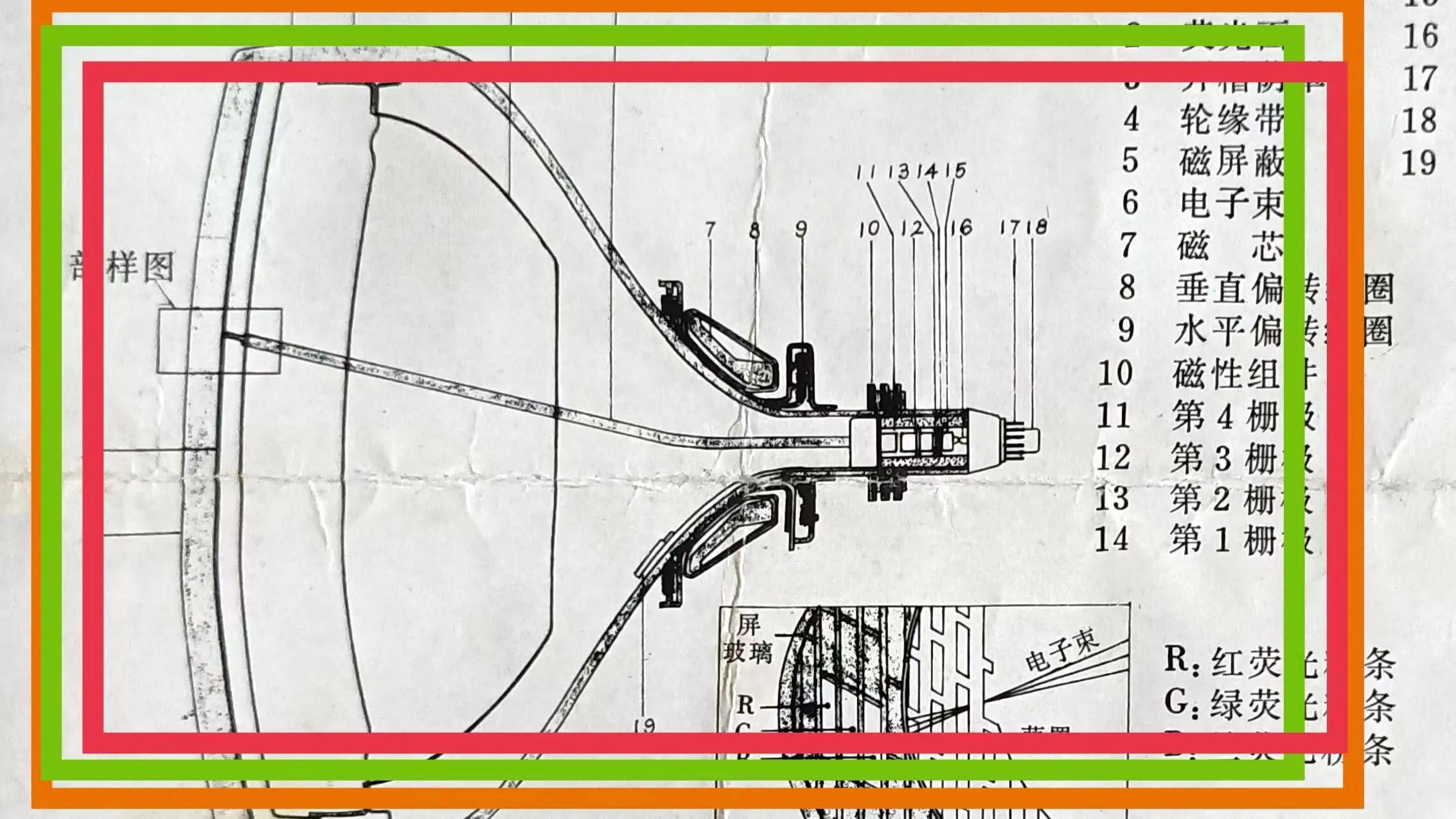 彩电组装过程,组装彩电全过程