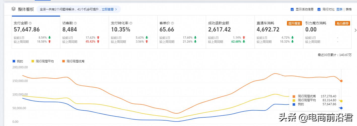 怎么让淘宝店铺新品快速提升流量,淘宝店铺如何快速获得流量