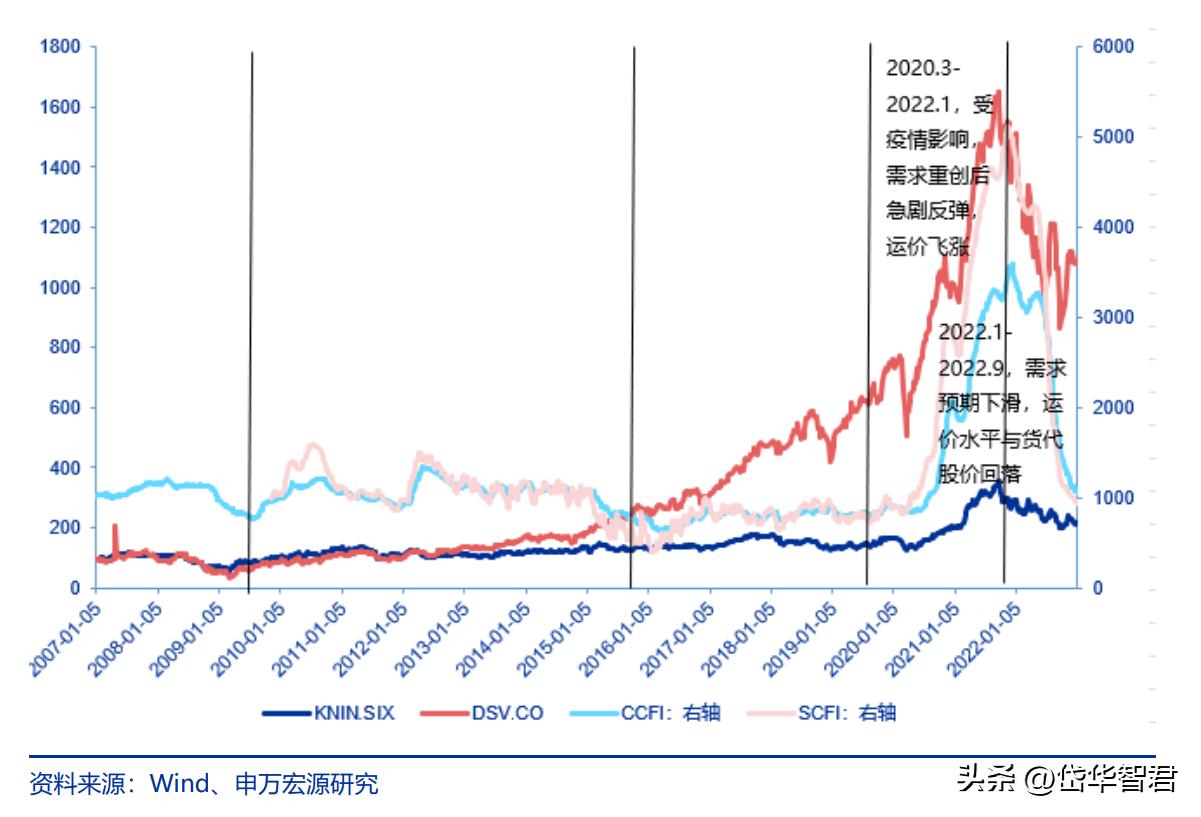 跨境物流形势,跨境国际物流最新行情